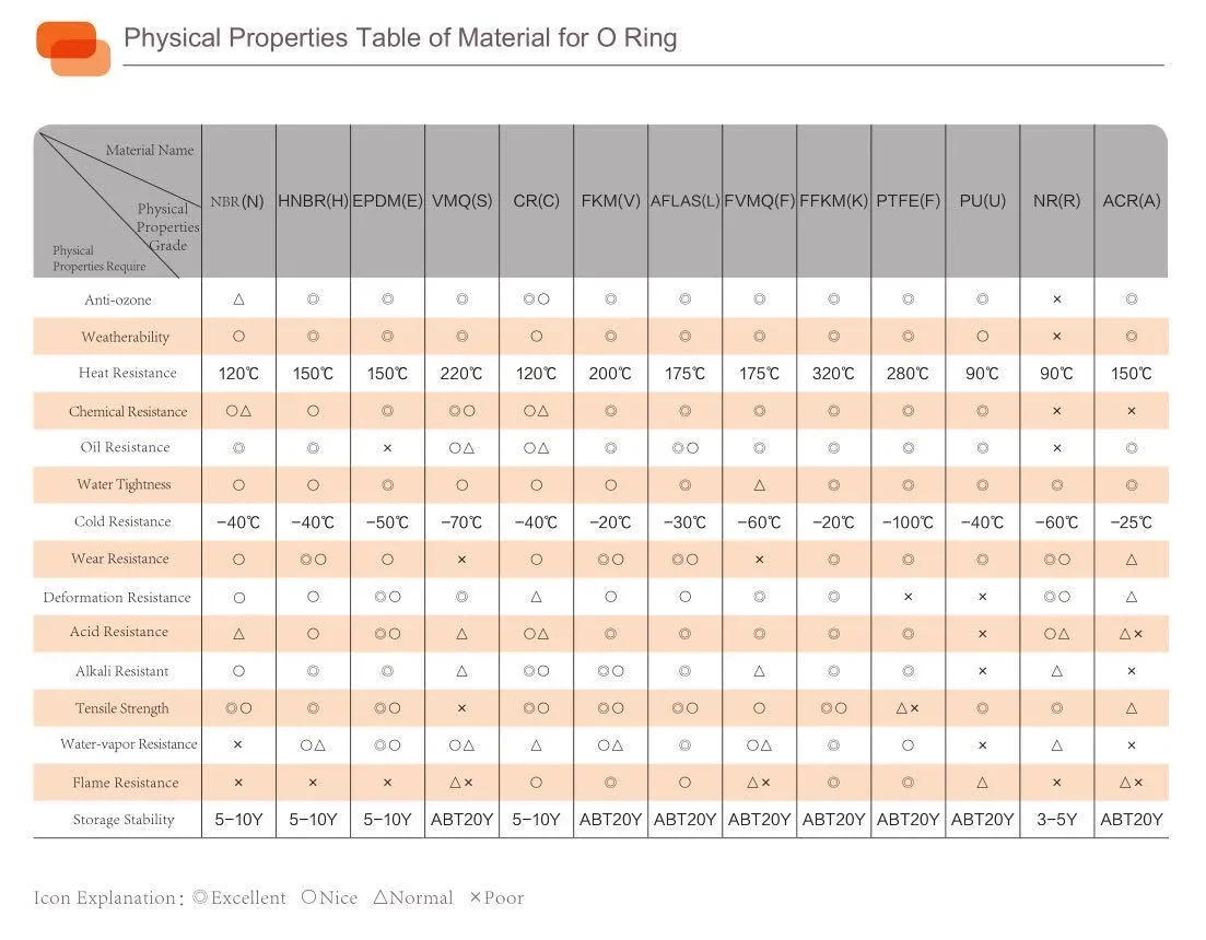Rubber Material Selection